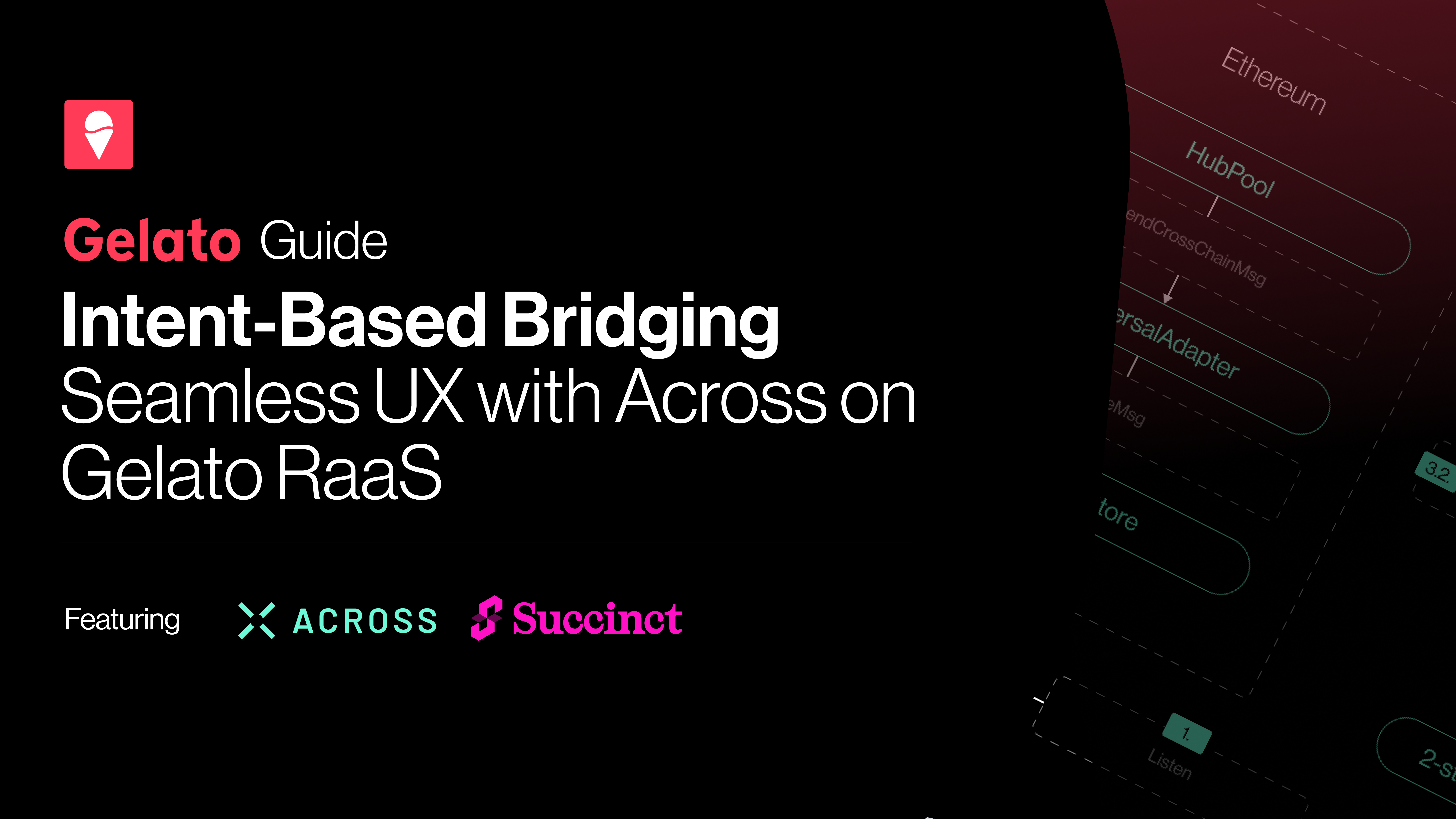 Intent-Based Bridging for Seamless UX with Across on Gelato RaaS