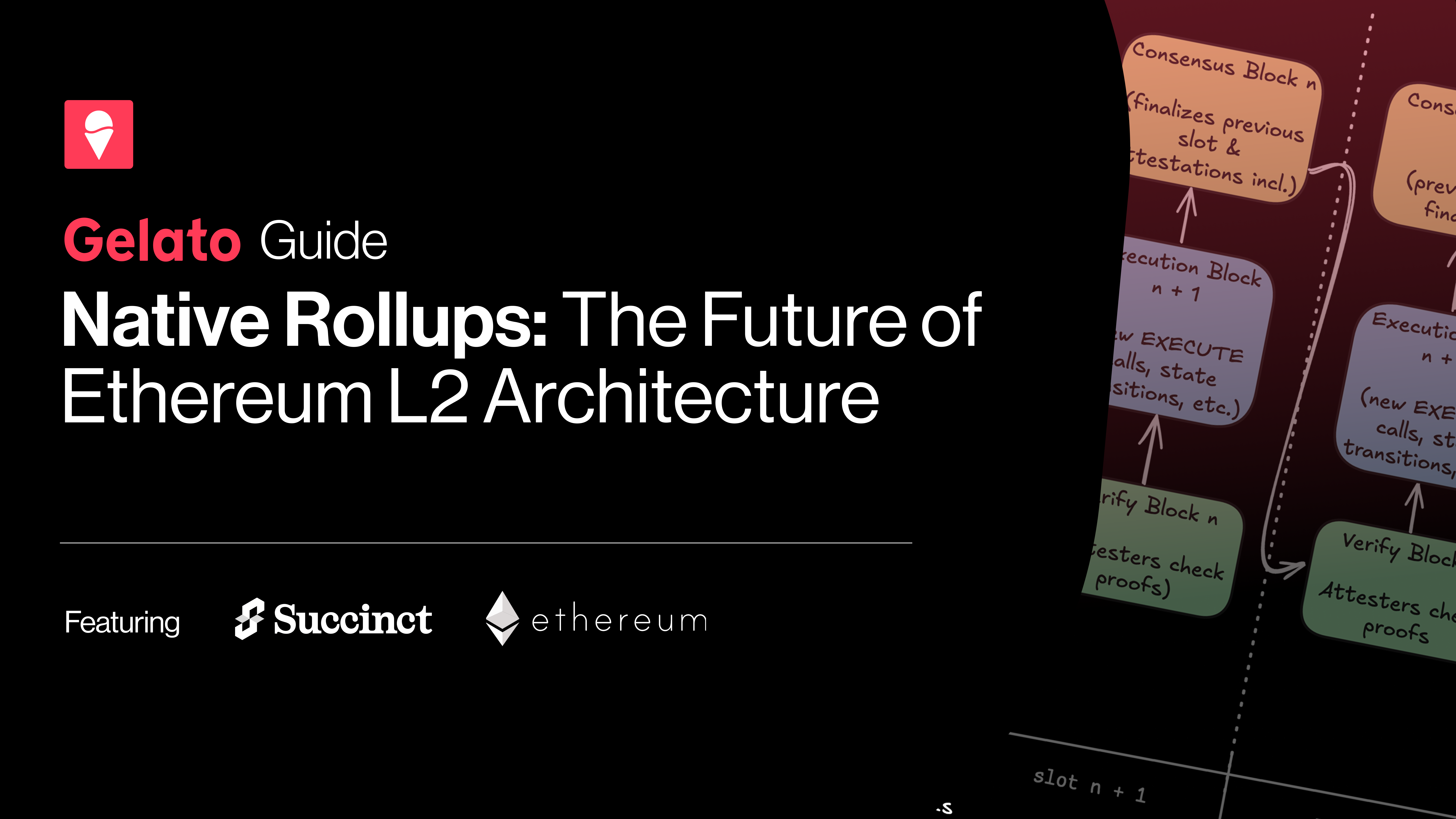 Native Rollups: the Future of Ethereum L2 Architecture