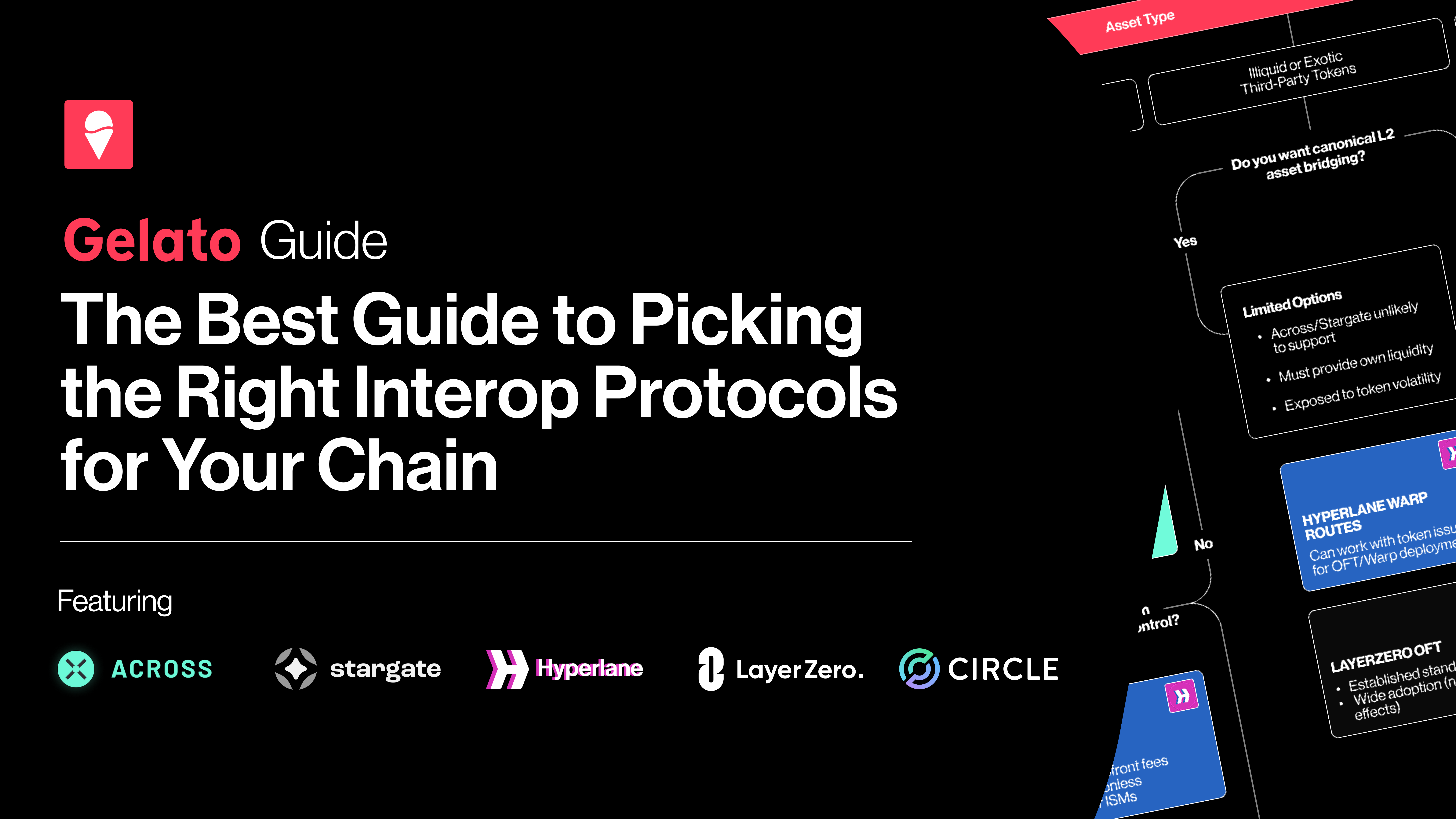 The Best Guide to Picking the Right Interop Protocols for Your Chain 